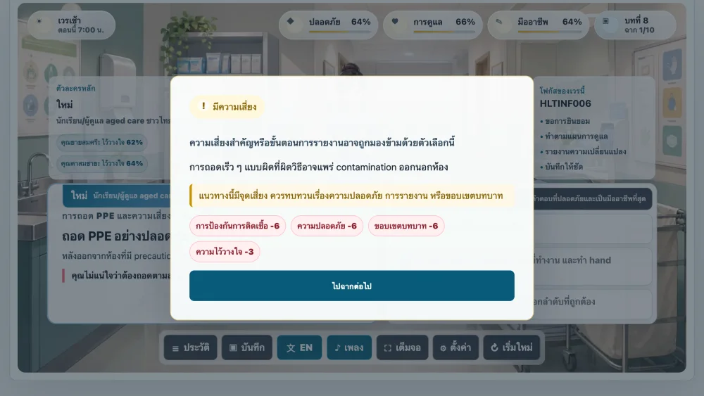 เกมจำลองเวร แสดงผลการตัดสินใจพร้อมคะแนนความปลอดภัย